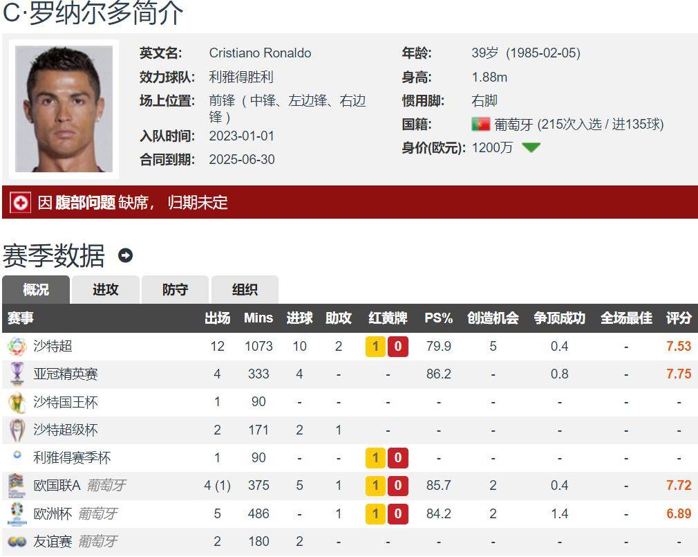 1夜7大转会-枪手第4签，曼联罗马迎新援，C罗添队友，升班马7连签的简单介绍