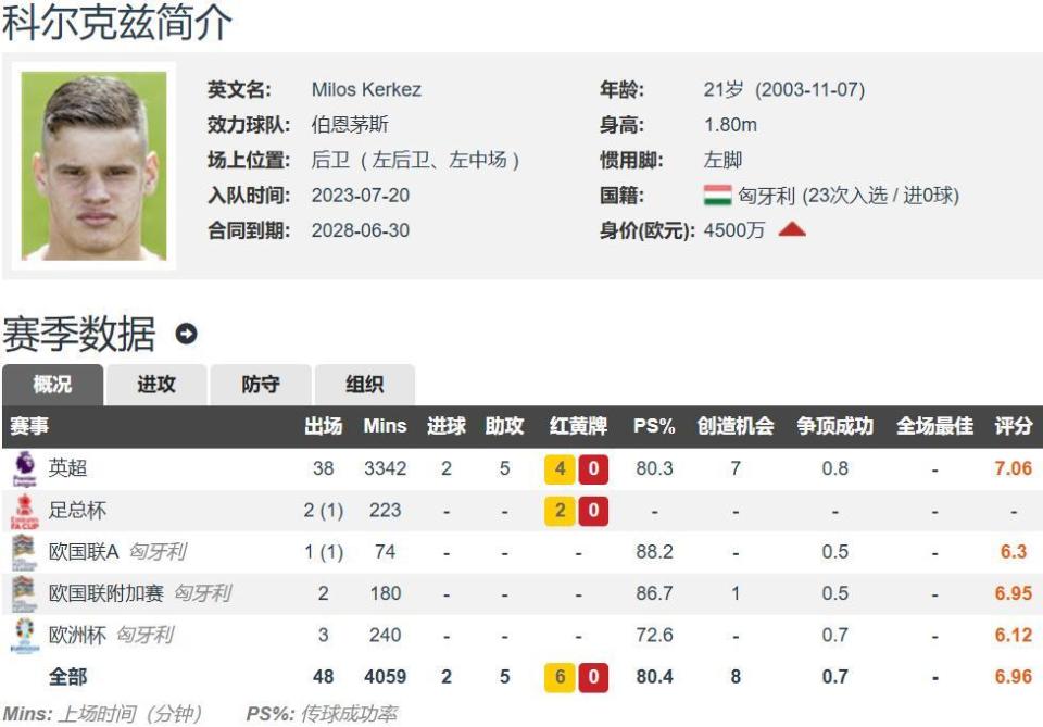 HEREWEGO！米兰购布莱顿左后卫今夏第四签即将达成(米兰布雷拉官网)