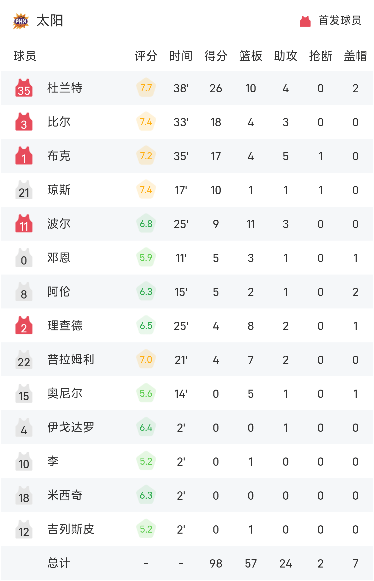 关于迪文琴佐获得意大利国籍将有资格代表国家队出战的信息