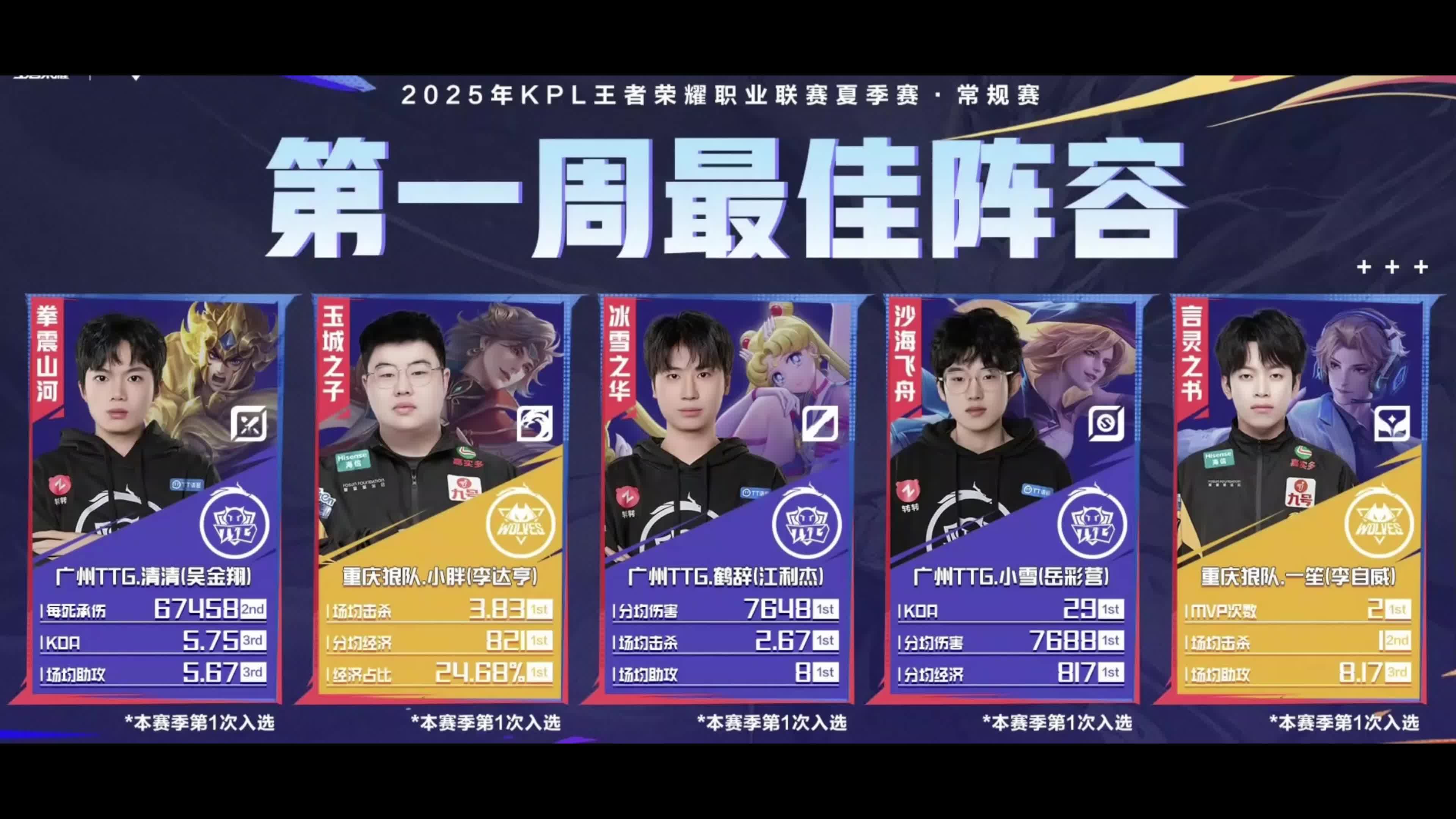 《王者荣耀》2025年夏季赛参赛队伍名单公布(王者荣耀2025年还火吗)