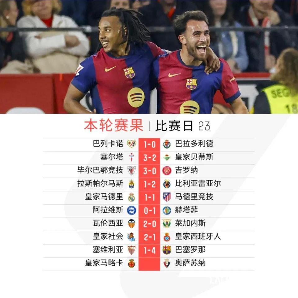 阿拉维斯客场战胜莱加内斯，提前脱离降级区(阿拉维斯主帅)