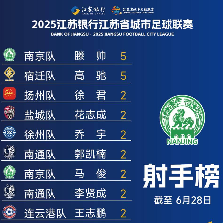 南通盐城在主场不敌江苏南京，遭遇连败(江苏南通和盐城那个强)